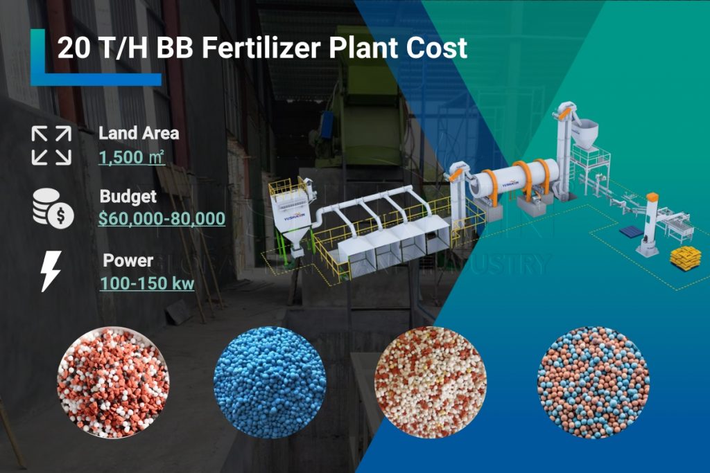 Cost to Build A 20 TPH NPK Mixing Factory