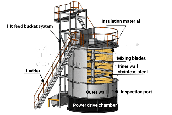 organic fertilizer fermentation tank design diagram