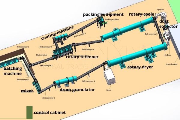 drum granuation line of composted chicken poop
