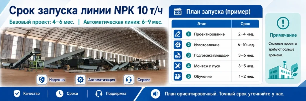 Планирование-производства-для-производственной-линии-по-выпуску-NPK-производительностью-10-т-ч