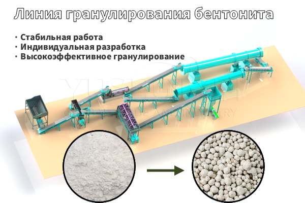 Какую фракцию гранул выбирать для бентонитового кошачьего наполнителя? — производственное оборудование